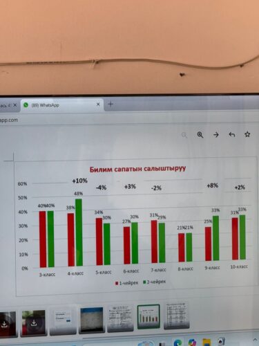 Педогогикалык кеңешме.